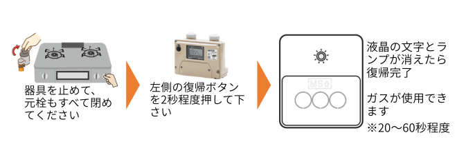 メーター復帰方法