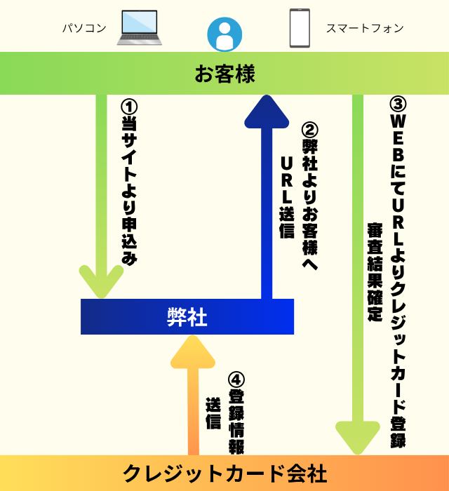支払いフロー