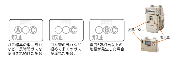 マイコンメータ
